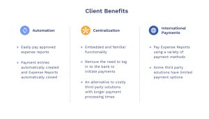 Benefits from leveraging FISPAN's solution